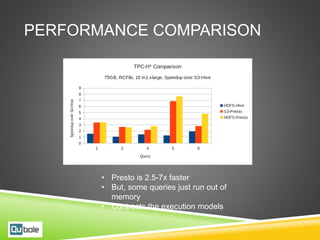 PERFORMANCE COMPARISON
• Presto is 2.5-7x faster
• But, some queries just run out of
memory
• Contrasts the execution models
 