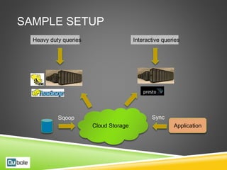 SAMPLE SETUP
Cloud Storage
Sqoop
Application
Sync
Heavy duty queries Interactive queries
 