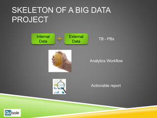 SKELETON OF A BIG DATA
PROJECT
Internal
Data
External
Data
TB - PBs
Actionable report
Analytics Workflow
 