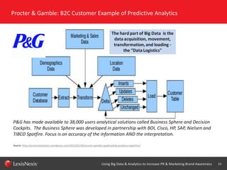 Procter & Gamble: B2C Customer Example of Predictive Analytics

P&G has made available to 38,000 users analytical solution...