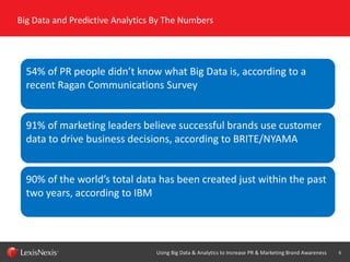 Big Data and Predictive Analytics By The Numbers

54% of PR people didn’t know what Big Data is, according to a
recent Rag...