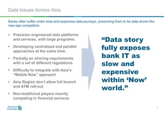 Big Data in Asia | PDF | Internet | Computing