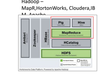 Hadoop –
MapR,HortonWorks, Cloudera,IB
M, Apache….
 