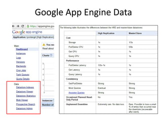Google App Engine Data
 