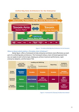 Big Data - Insights & Challenges | PDF