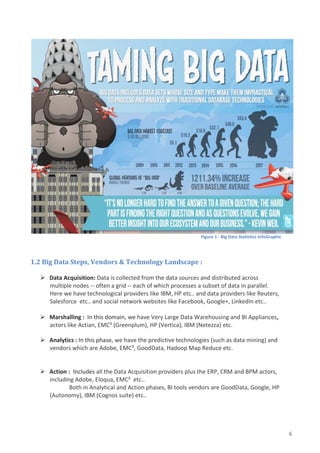 Big Data - Insights & Challenges | PDF