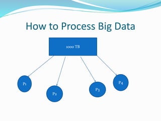 Big data PPT | PPTX
