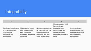 Big Data Readiness & Business Intelligence Capabilities Matrix | PDF