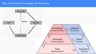 Big Data Readiness & Business Intelligence Capabilities Matrix | PDF