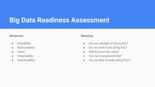 Big Data Readiness Assessment
Measures:
● Feasibility
● Reasonability
● Value
● Integrability
● Sustainability
Meaning:
● ...