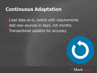 Continuous Adaptation

§  Load data as-is, evolve with requirements
§  Add new sources in days, not months
§  Transactional updates for accuracy
 