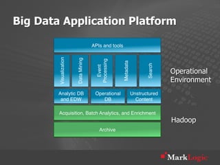 Big Data Application Platform

                                        APIs and tools"


        Visualization"


                         Data Mining"




                                          Processing"



                                                        Metadata"



                                                                           Search"
                                            Event
                                                                                     Operational
                                                                                     Environment
        Analytic DB                      Operational                Unstructured
         and EDW"                           DB"                       Content"

        Acquisition, Batch Analytics, and Enrichment"
                                                                                     Hadoop
                                            Archive"
 