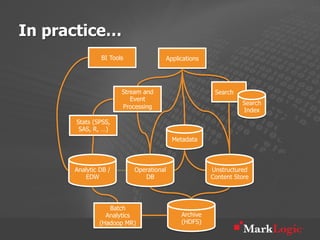 In practice…
               BI Tools             Applications




                      Stream and                     Search
                         Event
                                                              Search
                      Processing
                                                              Index
      Stats (SPSS,
       SAS, R, …)
                                        Metadata



      Analytic DB /       Operational               Unstructured
         EDW                 DB                     Content Store




                  Batch
                 Analytics                Archive
               (Hadoop MR)                (HDFS)
 