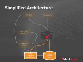 Simplified Architecture
               BI Tools      Applications




       Stats (SPSS,
        SAS, R, …)
                               Metadata



      Analytic DB /
         EDW




                  Batch
                 Analytics        Archive
               (Hadoop MR)        (HDFS)
 