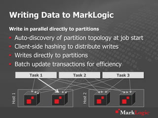 Writing Data to MarkLogic
Write in parallel directly to partitions
§    Auto-discovery of partition topology at job start
§    Client-side hashing to distribute writes
§    Writes directly to partitions
§    Batch update transactions for efficiency
           Task 1           Task 2          Task 3

                                Host 2
 Host 1
 