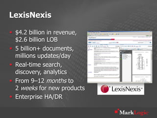 LexisNexis

§  $4.2 billion in revenue,
    $2.6 billion LOB
§  5 billion+ documents,
    millions updates/day
§  Real-time search,
    discovery, analytics
§  From 9–12 months to
    2 weeks for new products
§  Enterprise HA/DR
 