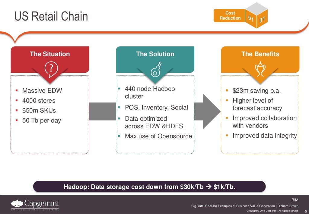 Big Data Reallife Examples of Business Value Generation