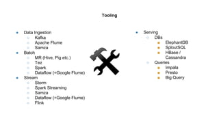 ● Data Ingestion
○ Kafka
○ Apache Flume
○ Samza
● Batch
○ MR (Hive, Pig etc.)
○ Tez
○ Spark
○ Dataflow (=Google Flume)
● Stream
○ Storm
○ Spark Streaming
○ Samza
○ Dataflow (=Google Flume)
○ Flink
Tooling
● Serving
○ DBs
■ ElephantDB
■ SploutSQL
■ HBase /
Cassandra
○ Queries
■ Impala
■ Presto
■ Big Query
 
