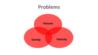 Problems
Volume
Variety Velocity
 