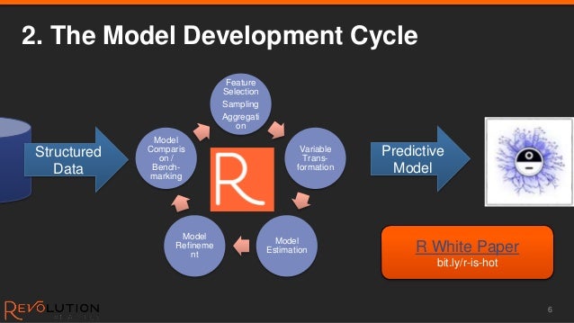 sampling neural network data 2013 R time real  David useR! Smith  Big data