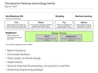 ‣
‣
‣
‣
‣
‣

Batch Processing
Commodity Hardware

Data Locality, no shared storage
Scales linearly
Great for large text file processing, not so great on small files
Distributed programming paradigm

 