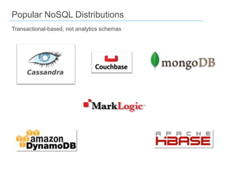 Popular NoSQL Distributions
Transactional-based, not analytics schemas

 