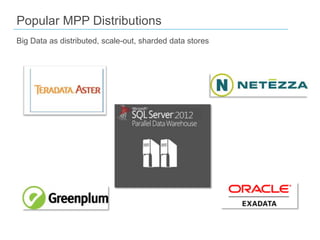 Popular MPP Distributions
Big Data as distributed, scale-out, sharded data stores

 