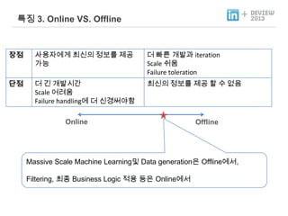 +

특징 3. Online VS. Offline

장점

사용자에게 최신의 정보를 제공
가능

더 빠른 개발과 iteration
Scale 쉬움
Failure toleration

단점

더 긴 개발시간
Scale 어려움
Failure handling에 더 신경써야함

최신의 정보를 제공 할 수 없음

Online

Offline

Massive Scale Machine Learning및 Data generation은 Offline에서,
Filtering, 최종 Business Logic 적용 등은 Online에서

 