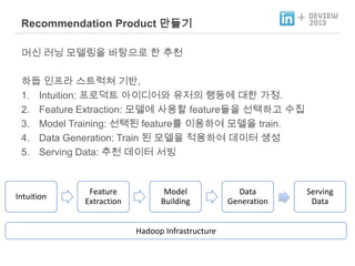 +

Recommendation Product 만들기
머신 러닝 모델링을 바탕으로 한 추천

하둡 인프라 스트럭쳐 기반,
1. Intuition: 프로덕트 아이디어와 유저의 행동에 대한 가정.
2. Feature Extraction: 모델에 사용할 feature들을 선택하고 수집
3. Model Training: 선택된 feature를 이용하여 모델을 train.
4. Data Generation: Train 된 모델을 적용하여 데이터 생성
5. Serving Data: 추천 데이터 서빙

Intuition

Feature
Extraction

Model
Building

Hadoop Infrastructure

Data
Generation

Serving
Data

 