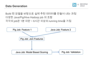 +

Data Generation
Build 된 모델을 바탕으로 실제 추천 데이터를 만들어 내는 과정
다양한 Java/Pig/Hive Hadoop job 의 조합
각각의 job은 1분 미만 ~ 6시간 이상의 running time을 가짐

Pig Job: Feature 1

Java Job: Feature 2

Pig Job: Join Features

Java Job: Model Based Scoring

Pig Job: Validation

 
