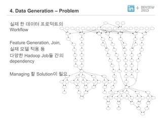 4. Data Generation – Problem
실제 한 데이터 프로덕트의
Workflow
Feature Generation, Join,
실제 모델 적용 등
다양한 Hadoop Job들 간의
dependency
Managing 할 Solution이 필요

+

 