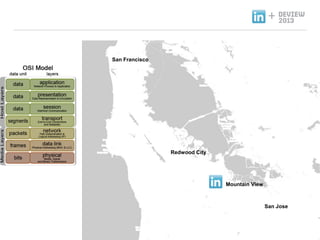 +
San Francisco

Redwood City

Mountain View

San Jose

 