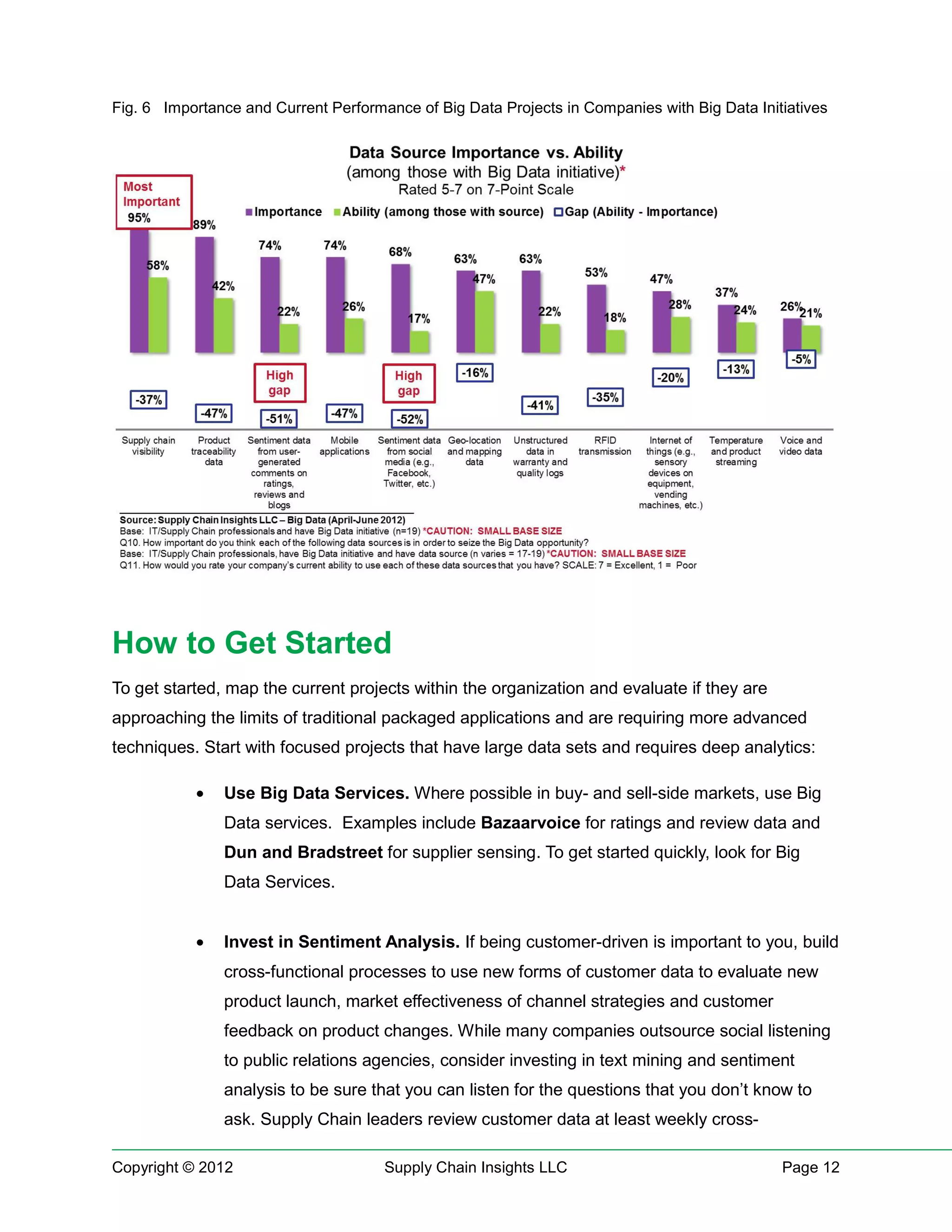 Fig. 6 Importance and Current Performance of Big Data Projects in Companies with Big Data Initiatives




How to Get Started
To get started, map the current projects within the organization and evaluate if they are
approaching the limits of traditional packaged applications and are requiring more advanced
techniques. Start with focused projects that have large data sets and requires deep analytics:

           •   Use Big Data Services. Where possible in buy- and sell-side markets, use Big
               Data services. Examples include Bazaarvoice for ratings and review data and
               Dun and Bradstreet for supplier sensing. To get started quickly, look for Big
               Data Services.


           •   Invest in Sentiment Analysis. If being customer-driven is important to you, build
               cross-functional processes to use new forms of customer data to evaluate new
               product launch, market effectiveness of channel strategies and customer
               feedback on product changes. While many companies outsource social listening
               to public relations agencies, consider investing in text mining and sentiment
               analysis to be sure that you can listen for the questions that you don’t know to
               ask. Supply Chain leaders review customer data at least weekly cross-

Copyright © 2012                      Supply Chain Insights LLC                               Page 12
 