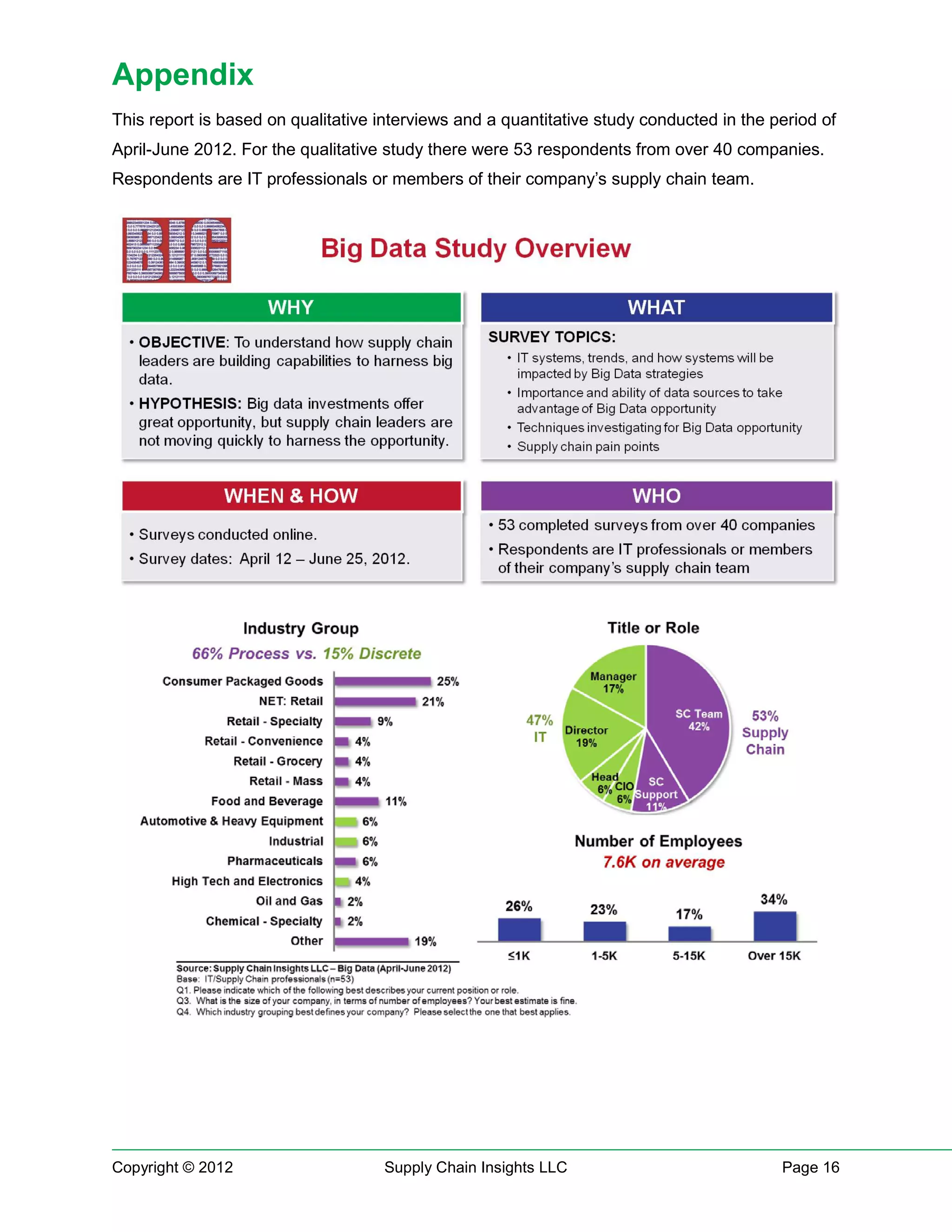 Appendix
This report is based on qualitative interviews and a quantitative study conducted in the period of
April-June 2012. For the qualitative study there were 53 respondents from over 40 companies.
Respondents are IT professionals or members of their company’s supply chain team.




Copyright © 2012                    Supply Chain Insights LLC                             Page 16
 