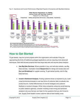 Fig. 6 Importance and Current Performance of Big Data Projects in Companies with Big Data Initiatives




How to Get Started
To get started, map the current projects within the organization and evaluate if they are
approaching the limits of traditional packaged applications and are requiring more advanced
techniques. Start with focused projects that have large data sets and requires deep analytics:

           •   Use Big Data Services. Where possible in buy- and sell-side markets, use Big
               Data services. Examples include Bazaarvoice for ratings and review data and
               Dun and Bradstreet for supplier sensing. To get started quickly, look for Big
               Data Services.


           •   Invest in Sentiment Analysis. If being customer-driven is important to you, build
               cross-functional processes to use new forms of customer data to evaluate new
               product launch, market effectiveness of channel strategies and customer
               feedback on product changes. While many companies outsource social listening
               to public relations agencies, consider investing in text mining and sentiment
               analysis to be sure that you can listen for the questions that you don’t know to
               ask. Supply Chain leaders review customer data at least weekly cross-

Copyright © 2012                      Supply Chain Insights LLC                               Page 12
 