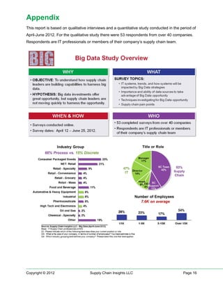 Appendix
This report is based on qualitative interviews and a quantitative study conducted in the period of
April-June 2012. For the qualitative study there were 53 respondents from over 40 companies.
Respondents are IT professionals or members of their company’s supply chain team.




Copyright © 2012                    Supply Chain Insights LLC                             Page 16
 