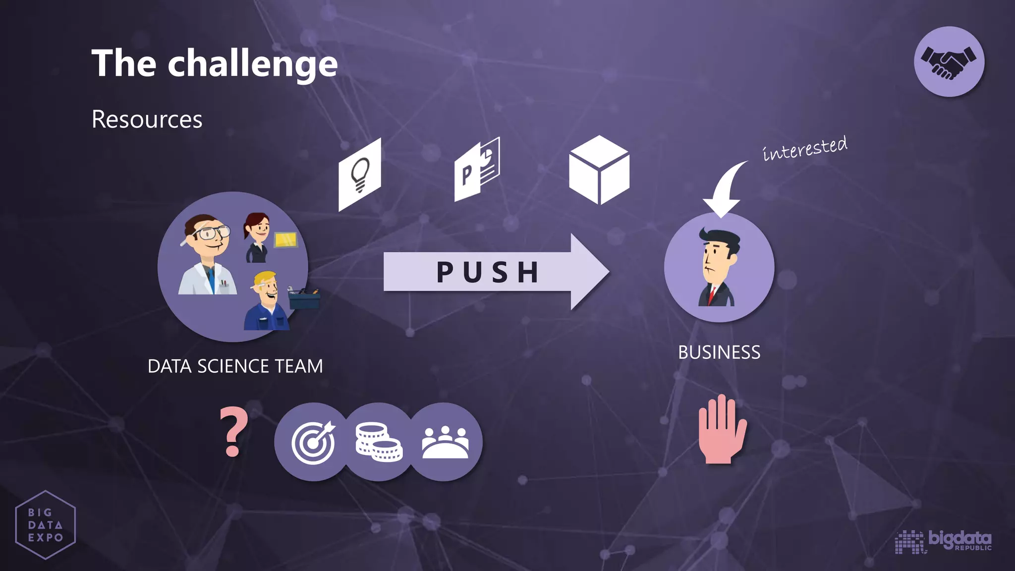 P U S H
BUSINESS
The challenge
?
Resources
DATA SCIENCE TEAM
 