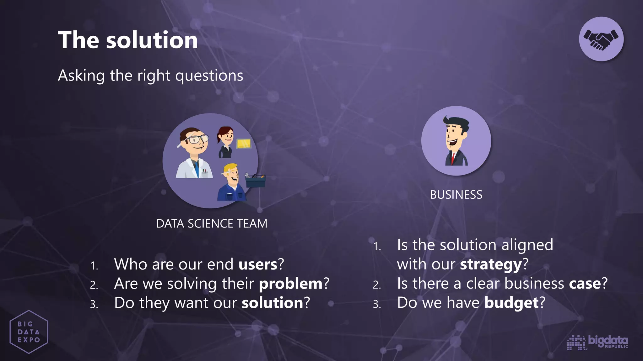 DATA SCIENCE TEAM
1. Who are our end users?
2. Are we solving their problem?
3. Do they want our solution?
1. Is the solution aligned
with our strategy?
2. Is there a clear business case?
3. Do we have budget?
The solution
BUSINESS
Asking the right questions
 