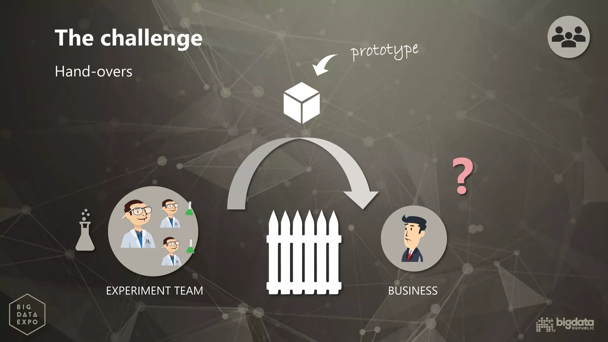 EXPERIMENT TEAM BUSINESS
The challenge
?
Hand-overs
 