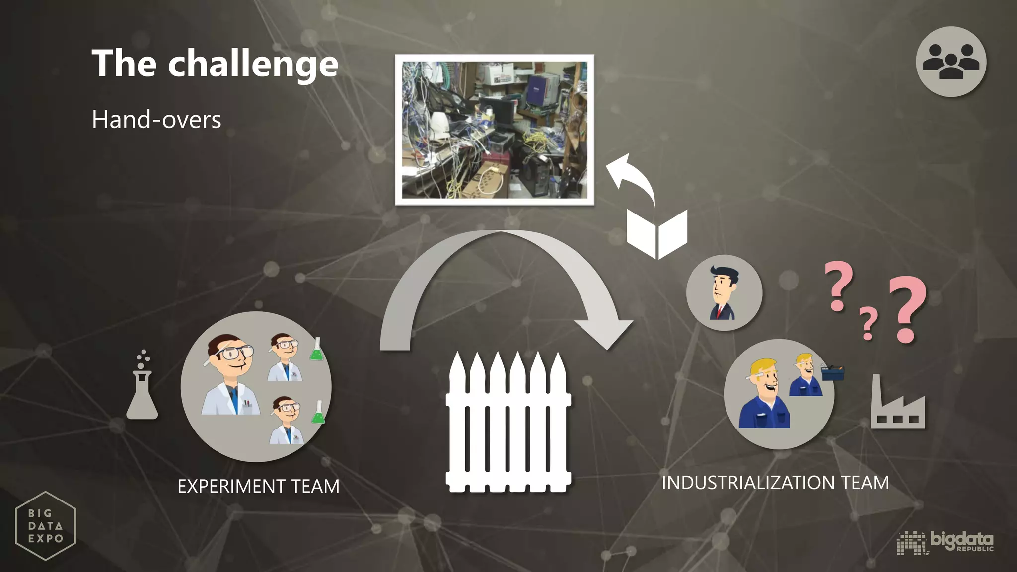 INDUSTRIALIZATION TEAM
The challenge
EXPERIMENT TEAM
?? ?
Hand-overs
 