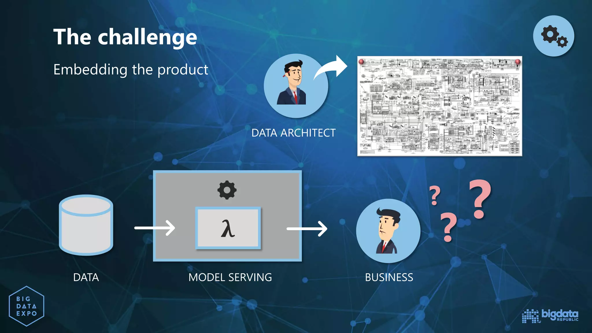 DATA ARCHITECT
BUSINESS
𝛌𝛌
MODEL SERVINGDATA
The challenge
?
? ?
Embedding the product
 