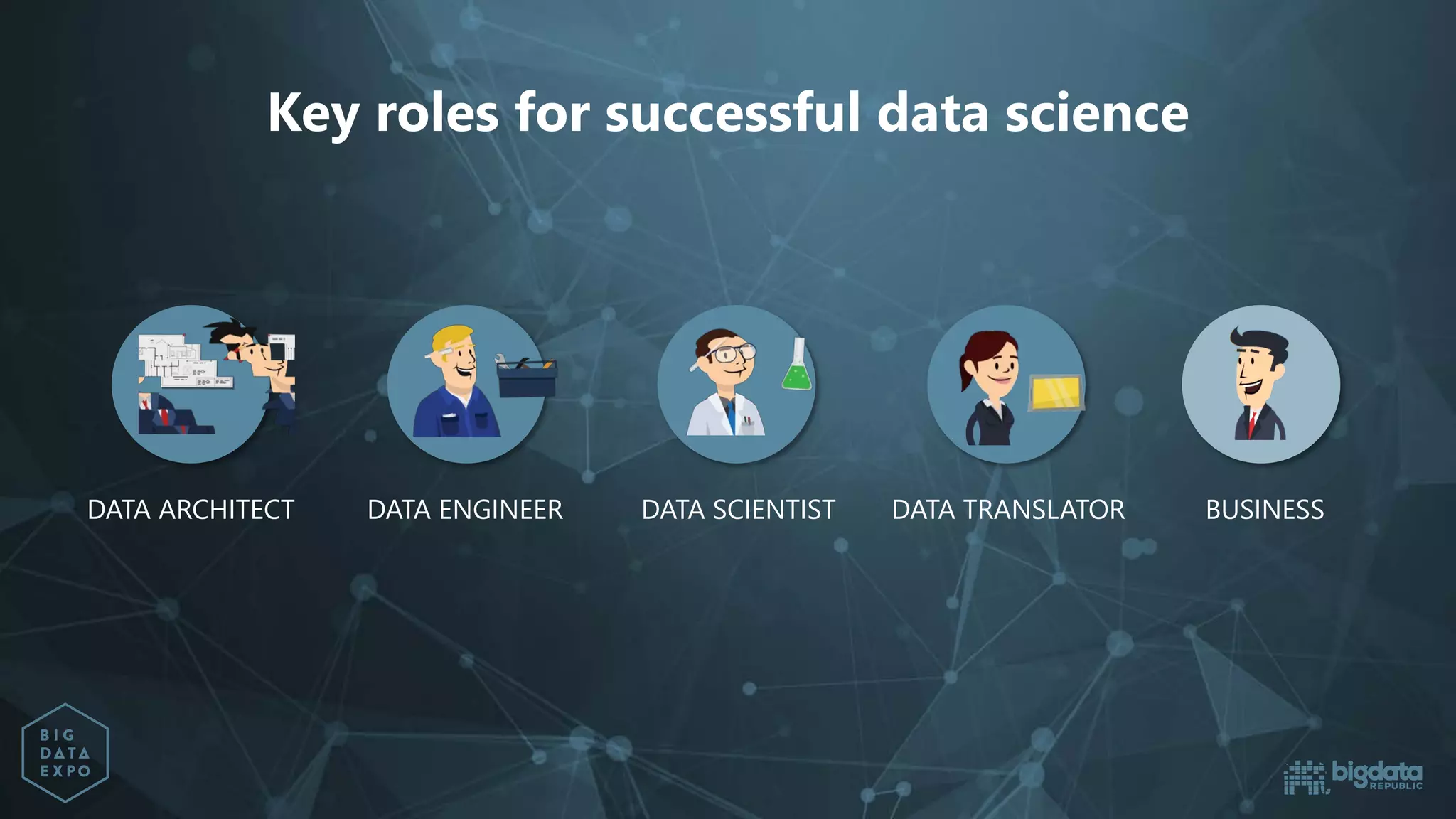 DATA SCIENTISTDATA ENGINEERDATA ARCHITECT BUSINESS
Key roles for successful data science
DATA TRANSLATOR
 