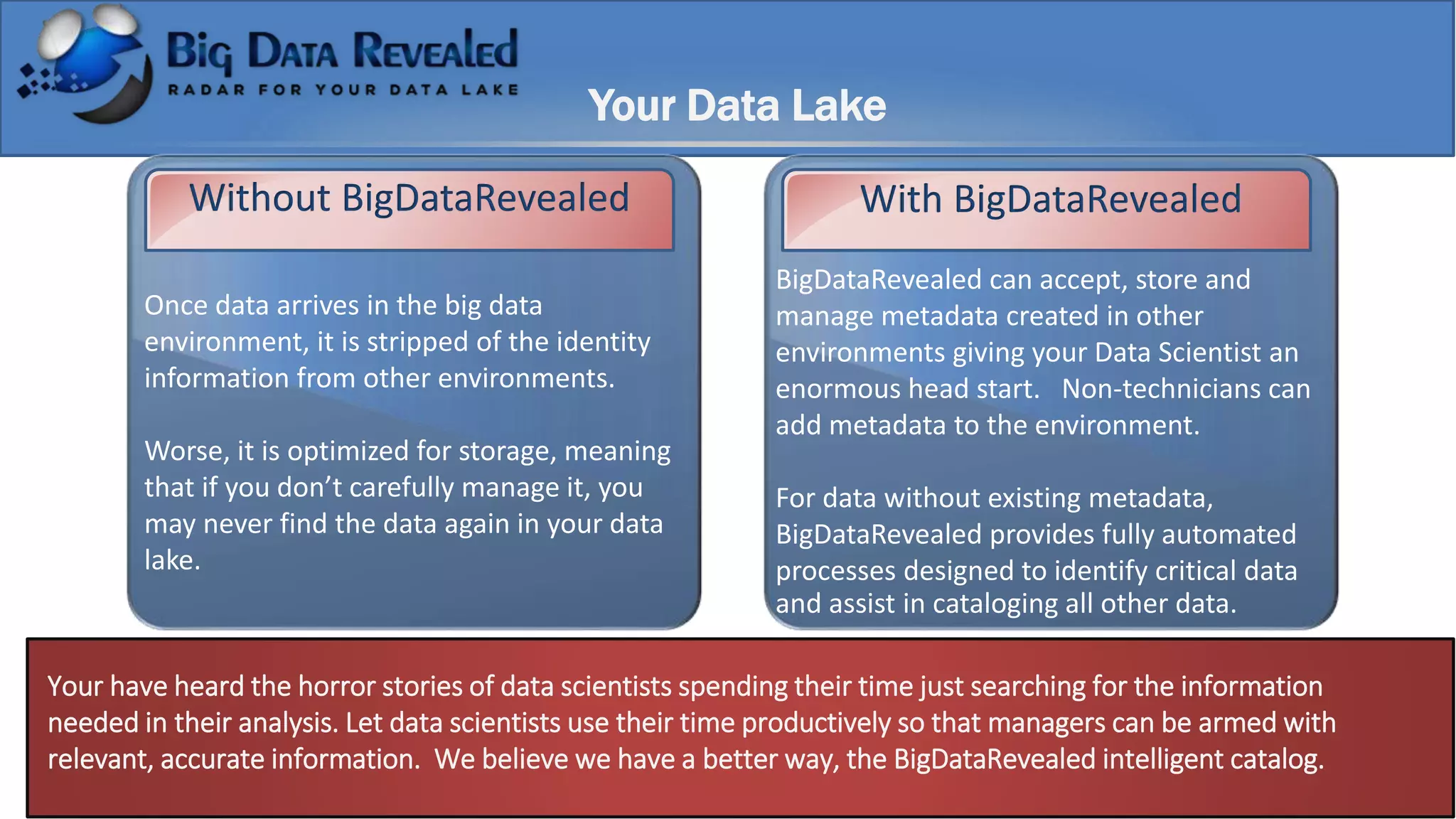 Big datarevealed hadoop catalog PPSX Databases Computer Software