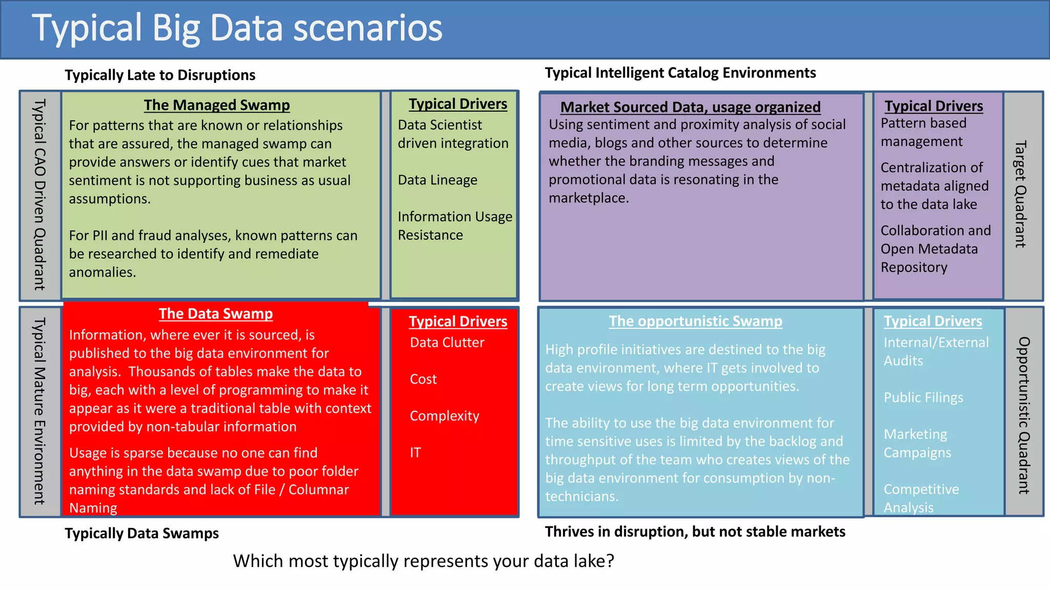 Big datarevealed hadoop catalog PPSX Databases Computer Software