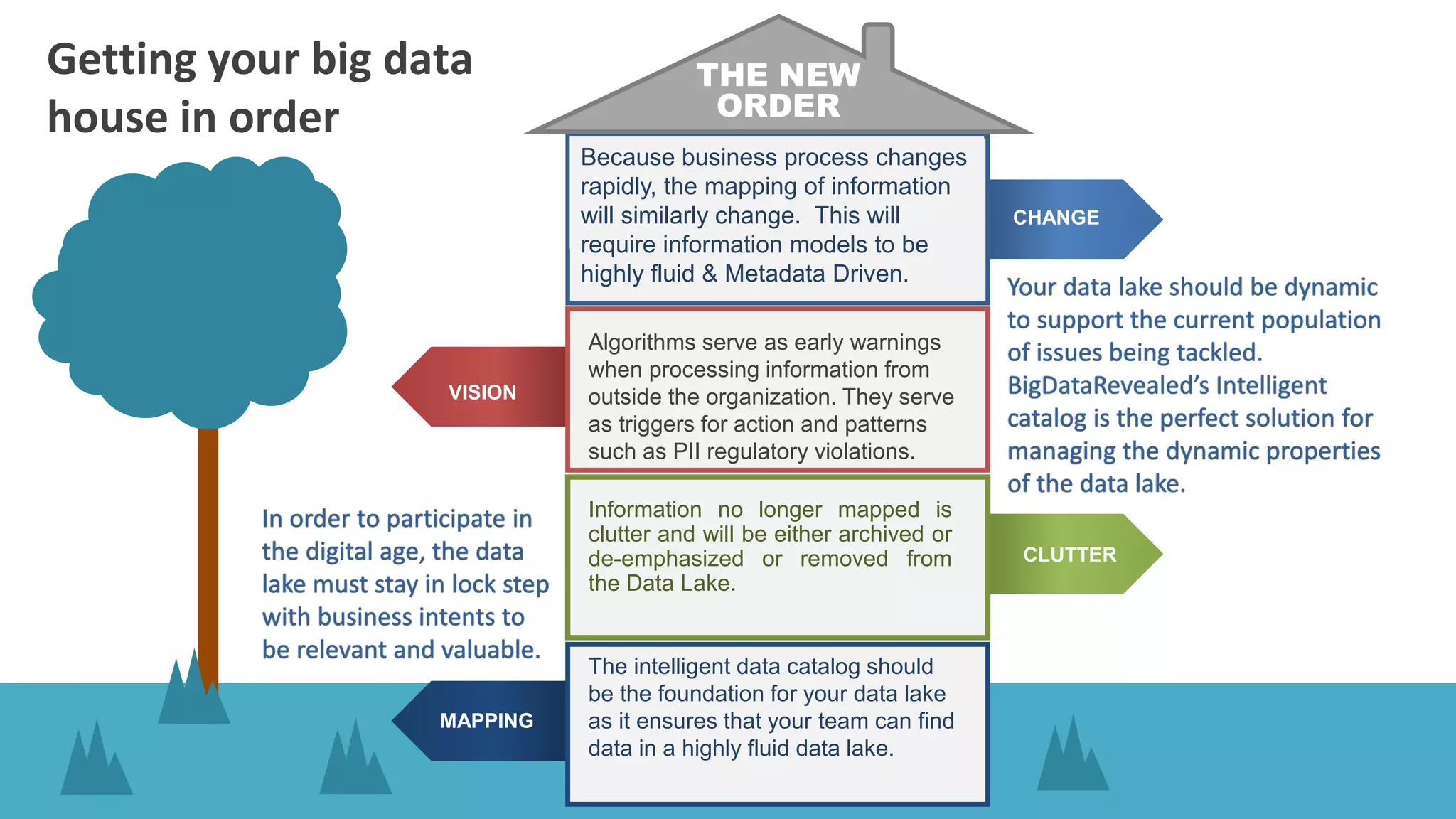 Big datarevealed hadoop catalog PPSX Databases Computer Software