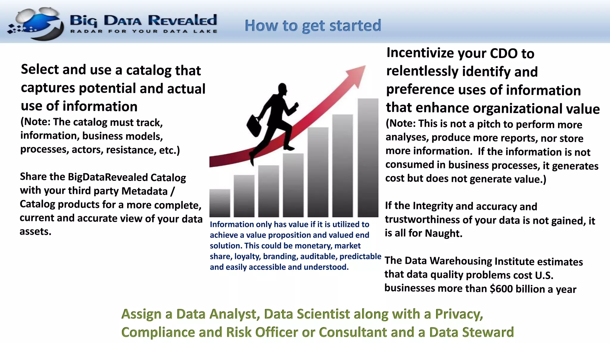 Big datarevealed hadoop catalog PPSX Databases Computer Software