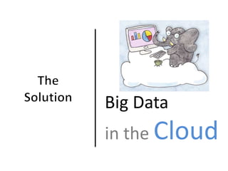 Big Data
in the Cloud
 