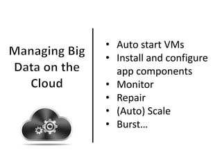 • Auto start VMs
• Install and configure
  app components
• Monitor
• Repair
• (Auto) Scale
• Burst…
 