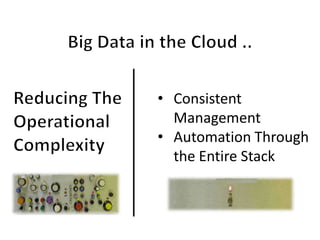 • Consistent
  Management
• Automation Through
  the Entire Stack
 