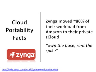 http://code.zynga.com/2012/02/the-evolution-of-zcloud/
 